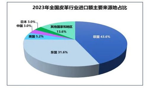 2024年毛皮行业市场发展现状分析及面临的挑战